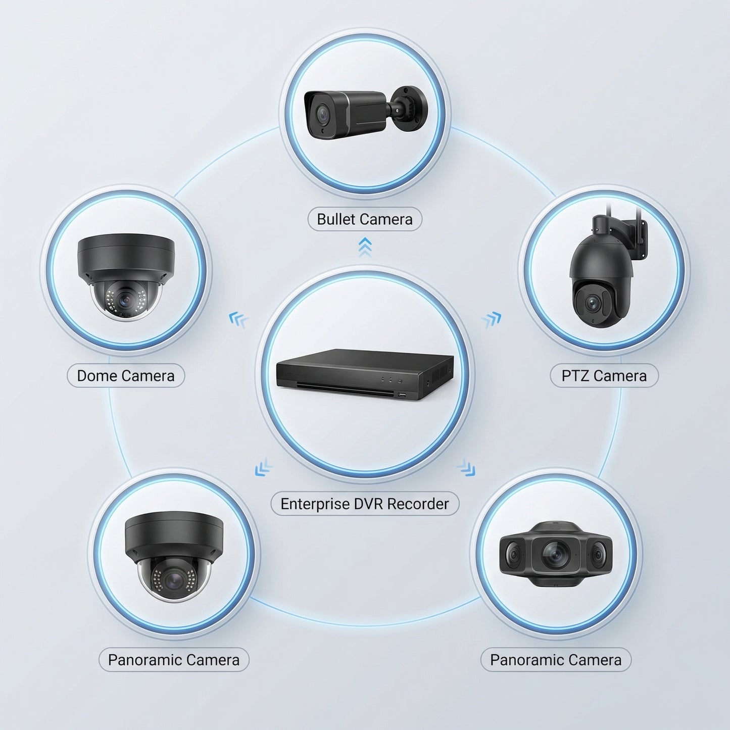 Pressus SurveillKit AHD54
