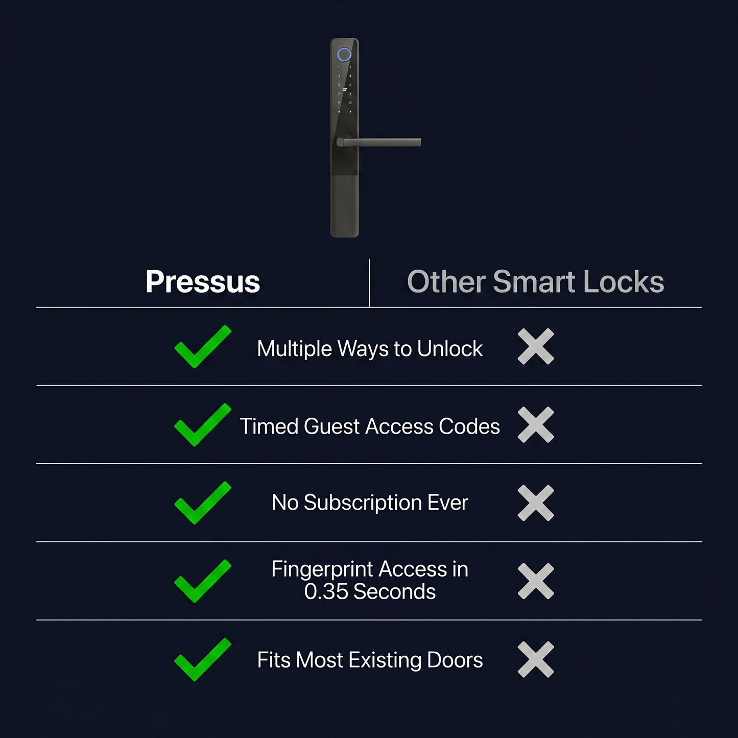 Pressus Entry Lock SLM45