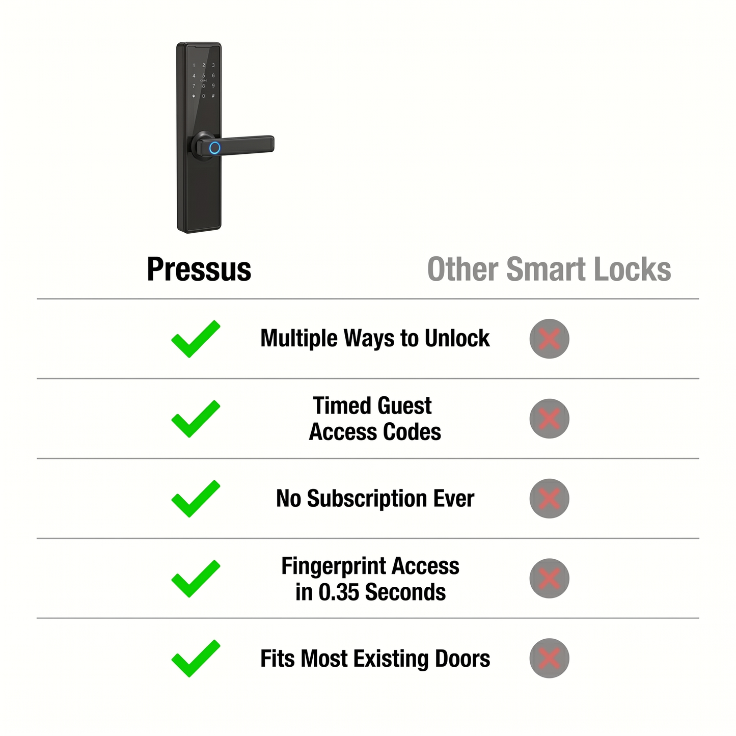 Pressus EntryLock 1