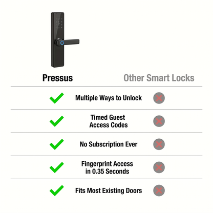 Pressus EntryLock 1