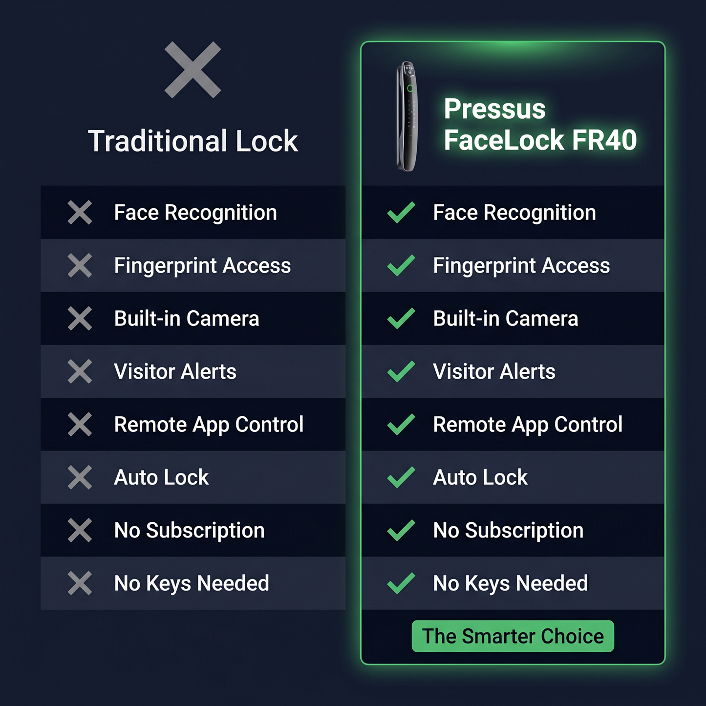 Pressus FaceLock FR40