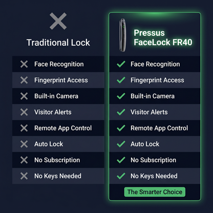 Pressus FaceLock FR40