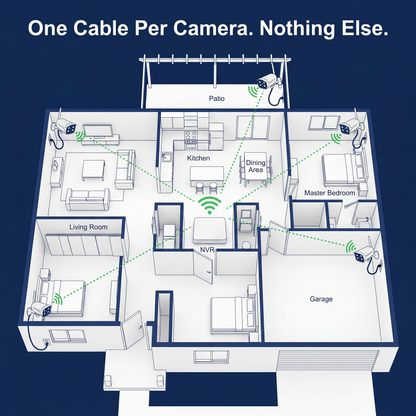 Pressus SurveillKit WiFi NVR Security System + Up to 8 Cameras + 1TB Hard Drive + No Monthly Fees