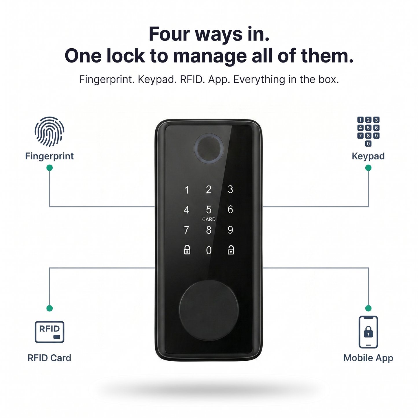 Pressus LockIQ Pro
