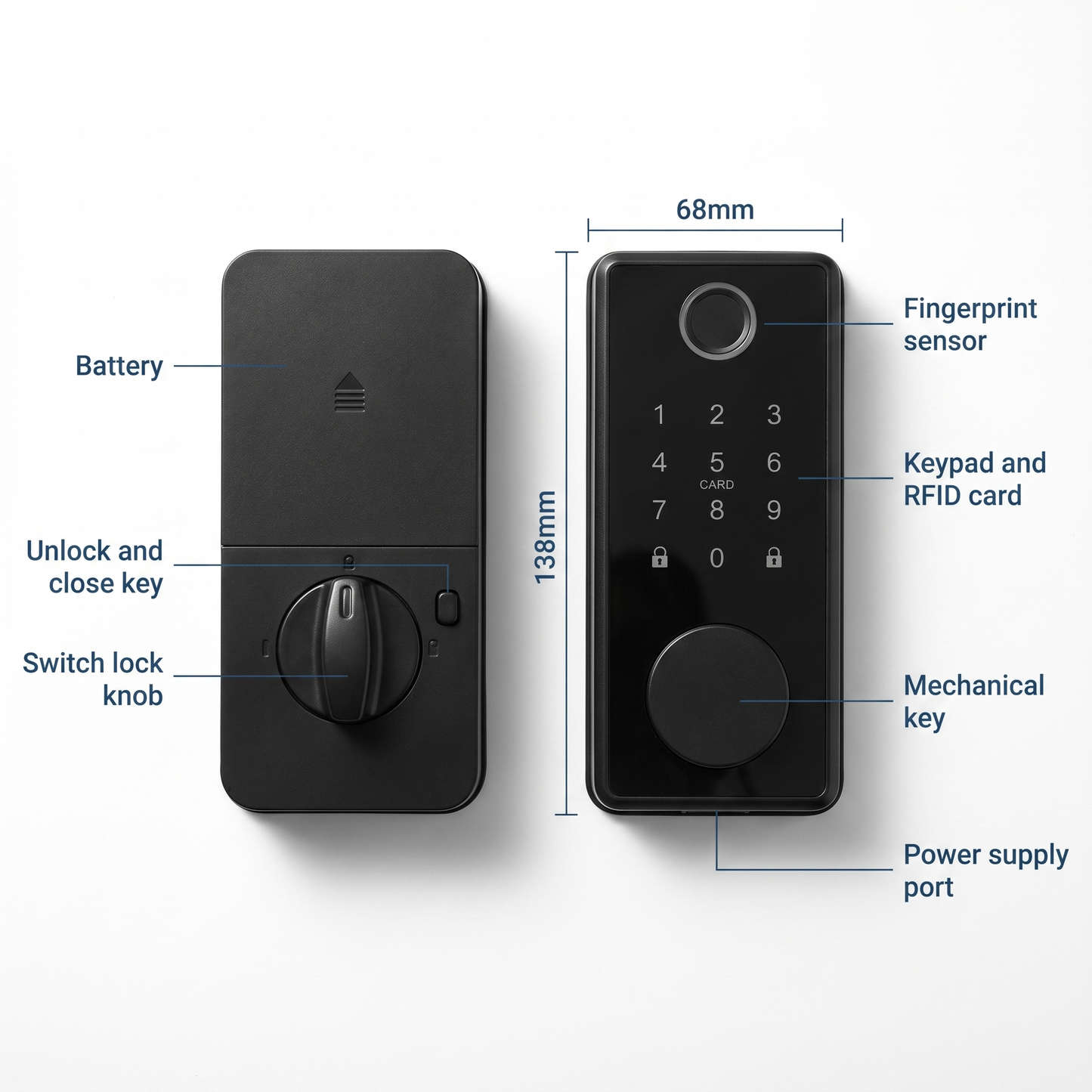 Pressus LockIQ Pro
