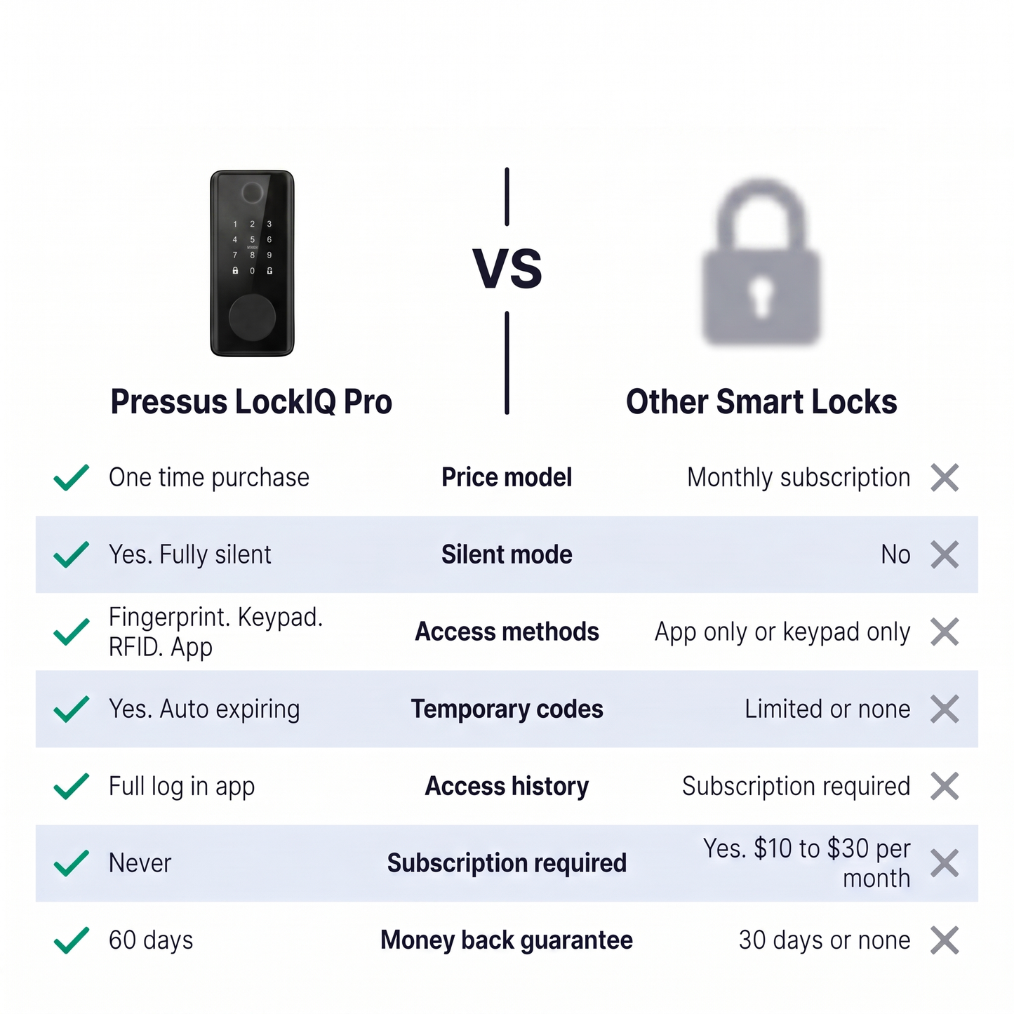 Pressus LockIQ Pro