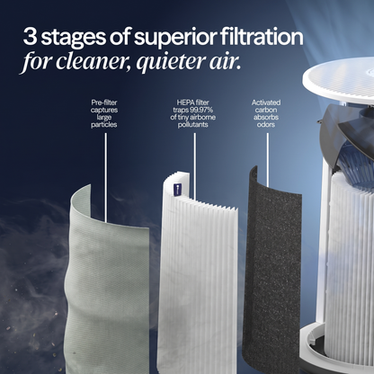 PureIQ 185 - WiFi Smart Air Purifier