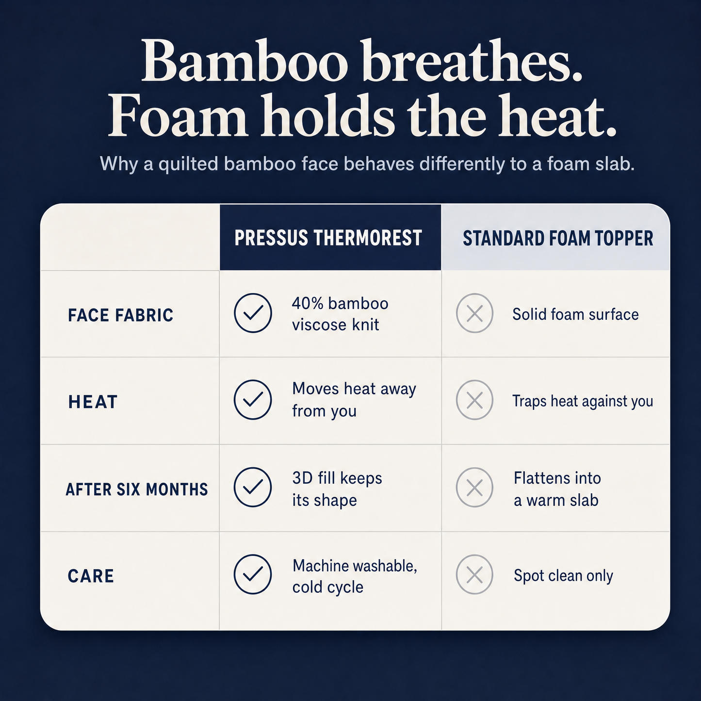 Pressus ThermoRest - Cooling Mattress Topper