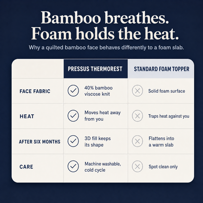 Pressus ThermoRest - Cooling Mattress Topper